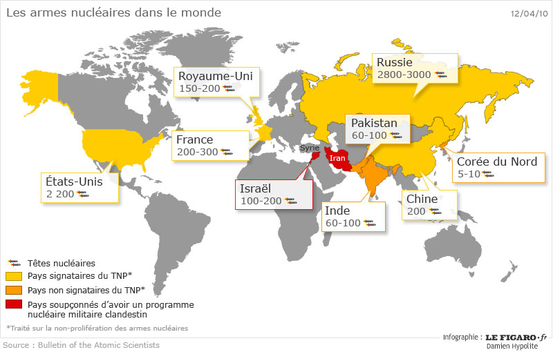 Budget des Armées : priorité au nucléaire !